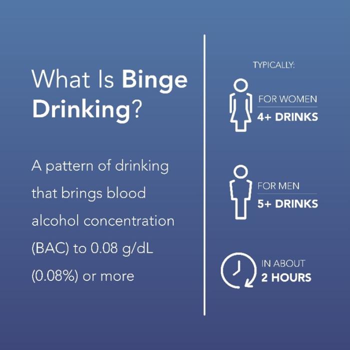 65e005cb4a2448c82ace93c3_what-is-binge-drinking-highres_0
